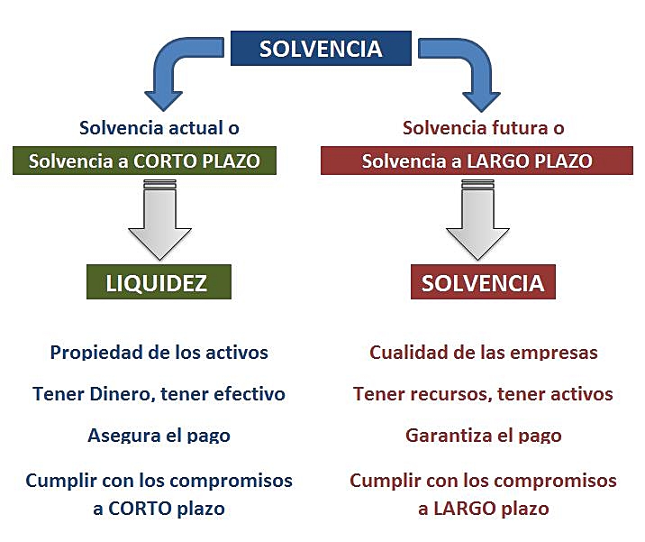 Liquidez Y Solvencia